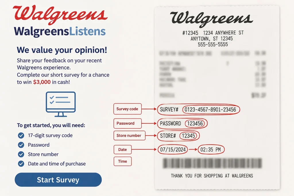 Walgreens pharmacy purchase receipt